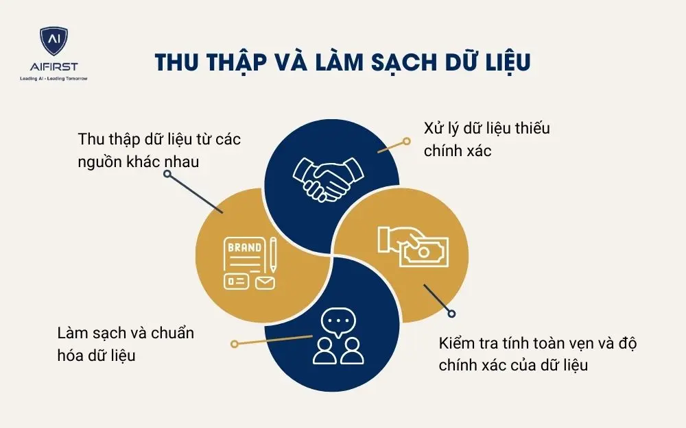 4 bước thu thập và làm sạch dữ liệu