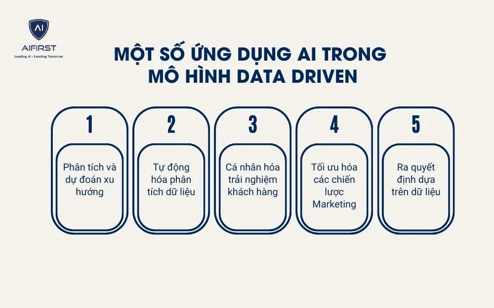5 ứng dụng AI trong mô hình Data Driven