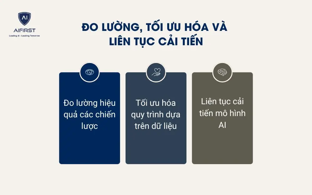 Doanh nghiệp cần thường xuyên đo lường, tối ưu hóa và liên tục cải tiến