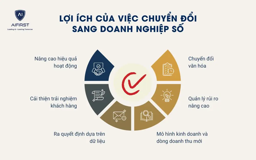Lợi ích của việc chuyển đổi sang doanh nghiệp số