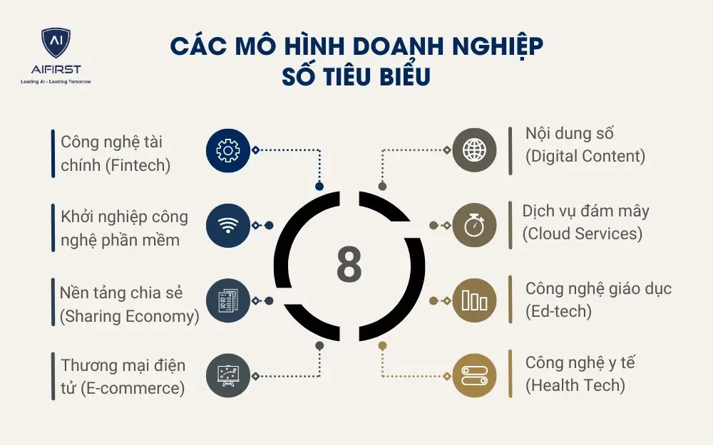 Các mô hình doanh nghiệp số tiêu biểu