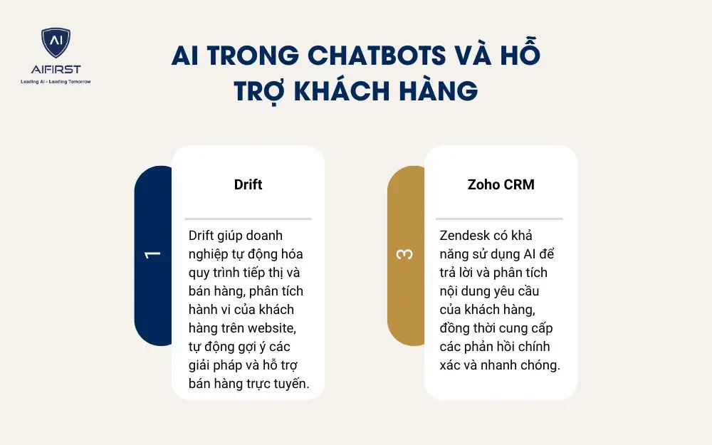 AI trong Chatbots và hỗ trợ khách hàng