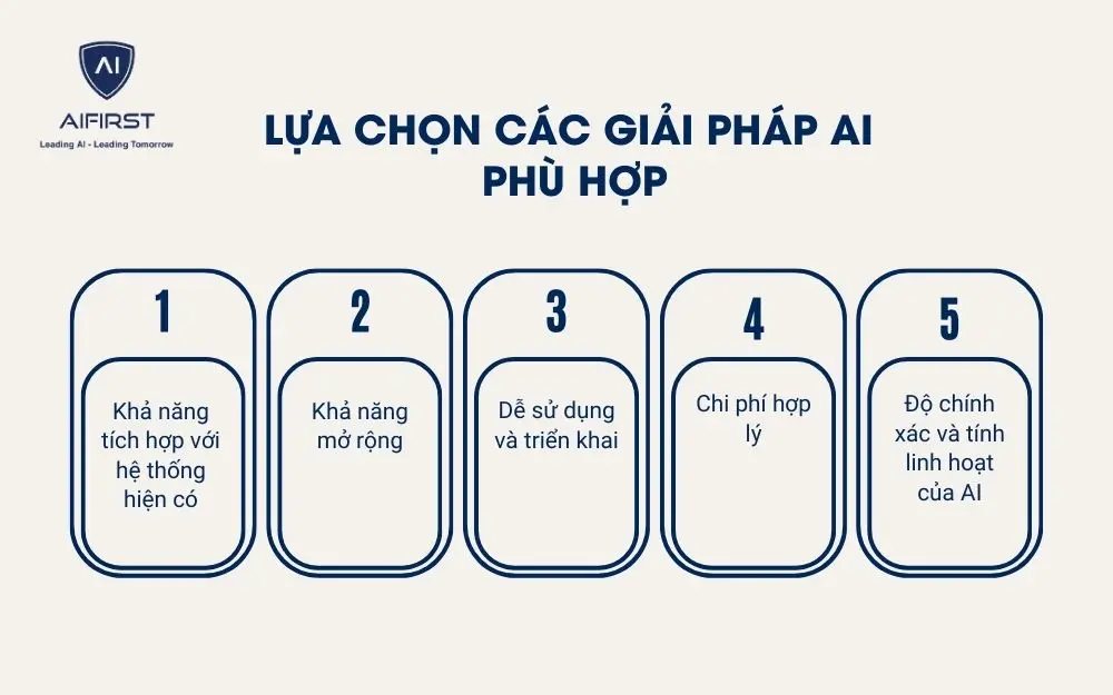 5 tiêu chí lựa chọn giải pháp phù hợp