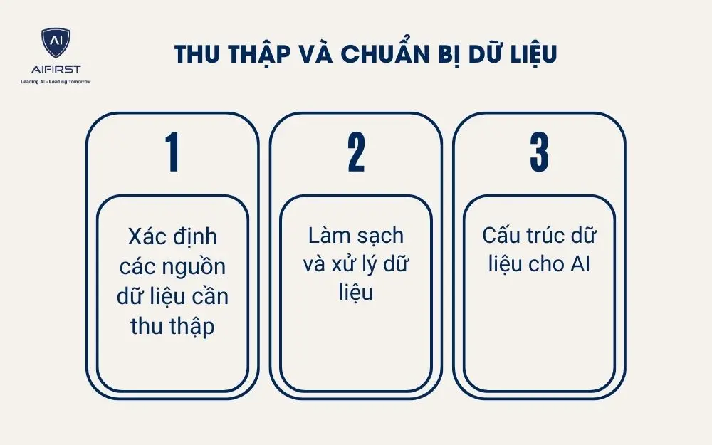 3 bước thu thập và chuẩn bị dữ liệu chính xác