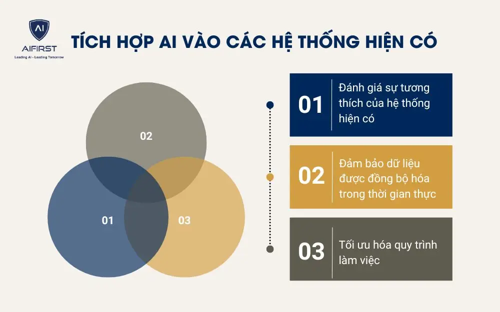3 lưu ý khi tích hợp AI vào hệ thống quản lý
