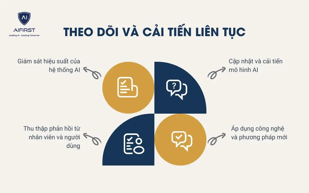 Doanh nghiệp nên thường xuyên theo dõi và cải tiến công nghệ mới