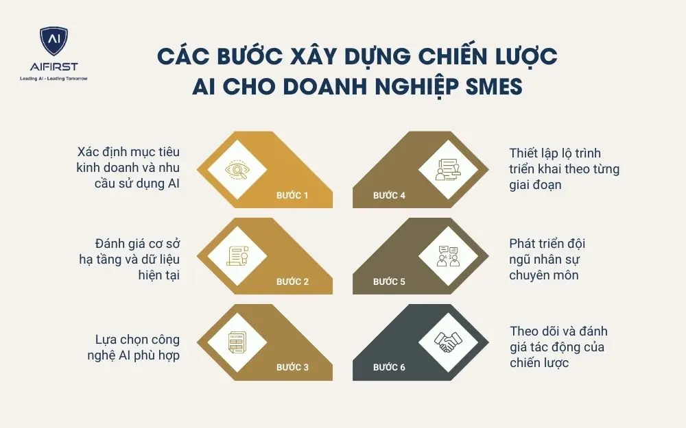 Đầu tư vào cơ sở hạ tầng công nghệ AI