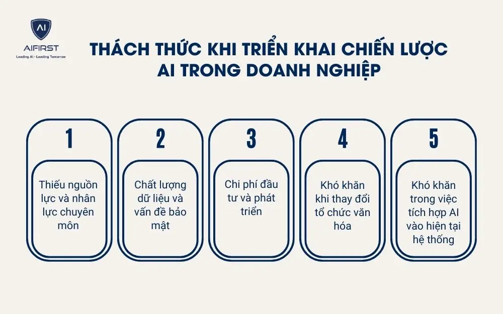 Thách thức khi triển khai chiến lược AI trong doanh nghiệp