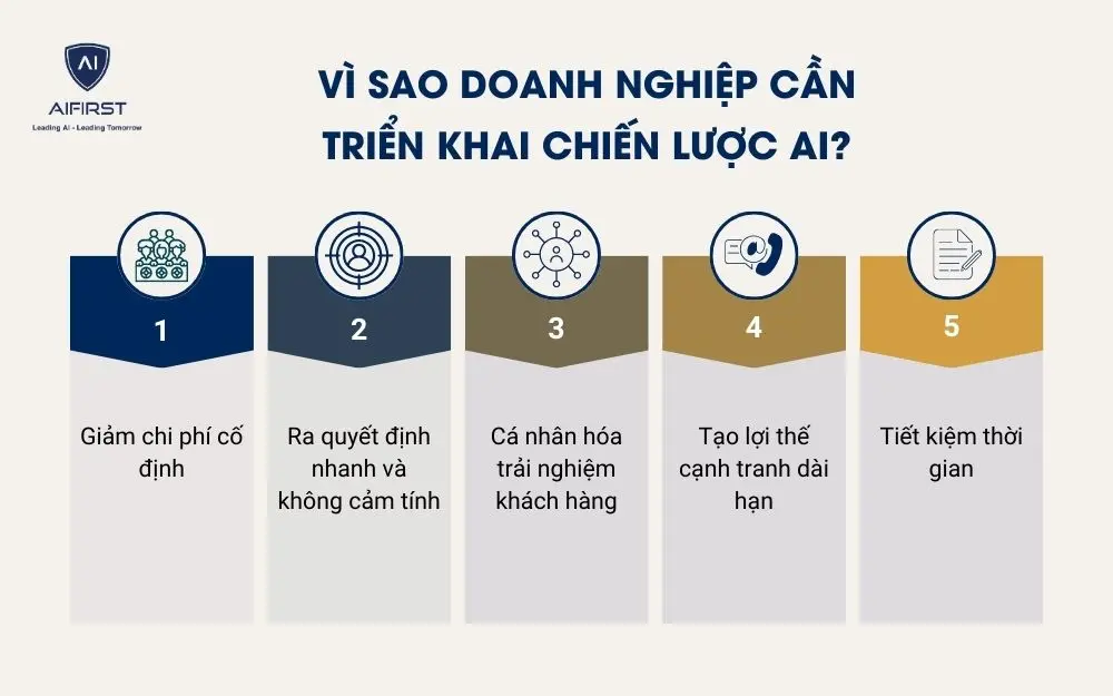 Chiến lược AI là gì?