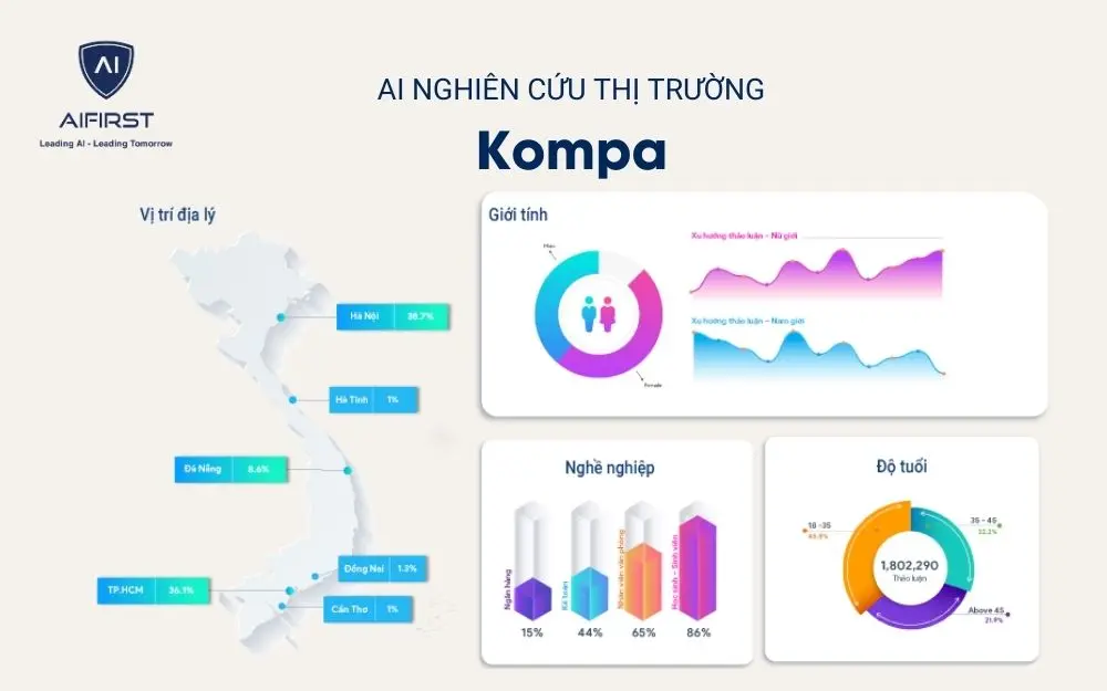 AI hỗ trợ nghiên cứu thị trường – Kompa