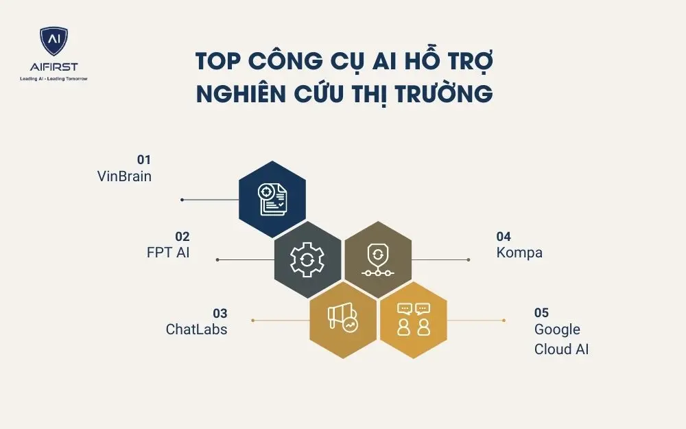 Top công cụ AI hỗ trợ nghiên cứu thị trường