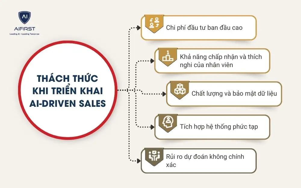 Một số thách thức khi triển khai AI-driven sales