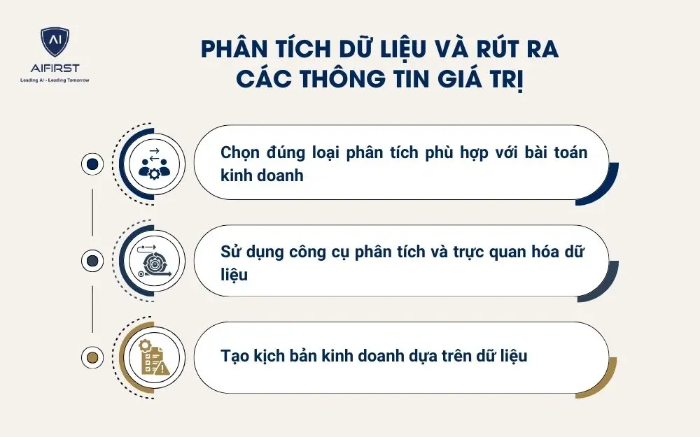 Phân tích dữ liệu và rút ra các thông tin giá trị