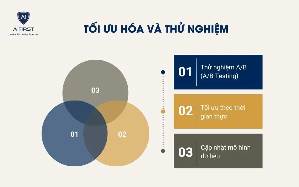 Tối ưu hóa và thử nghiệm