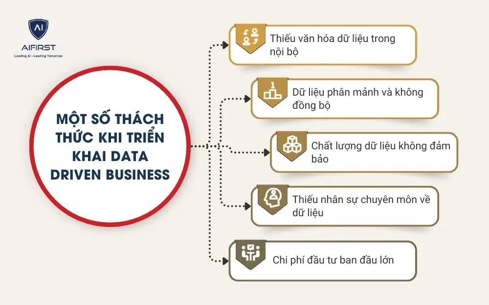Một số thách thức khi triển khai Data Driven Business