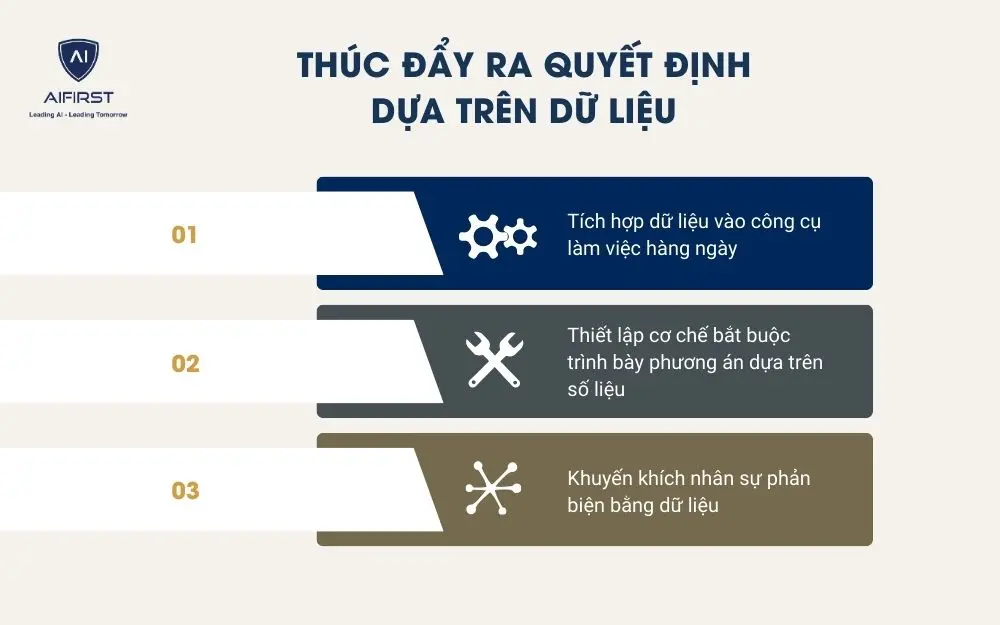 Thúc đẩy ra quyết định dựa trên dữ liệu