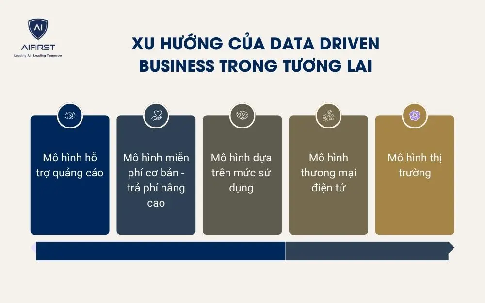 Xu hướng của Data Driven Business trong tương lai