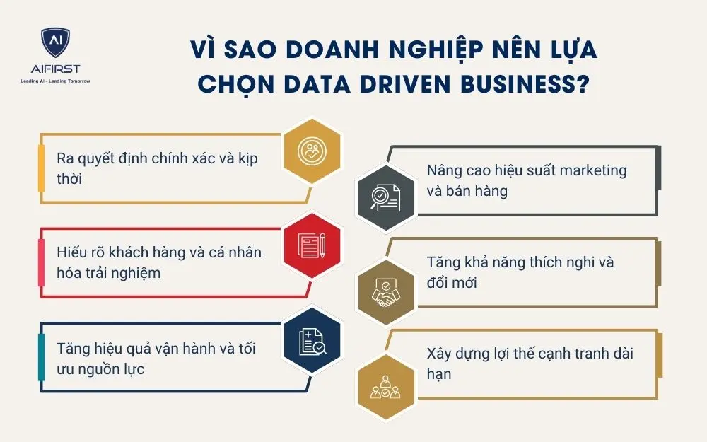 Vì sao doanh nghiệp nên lựa chọn Data Driven Business?