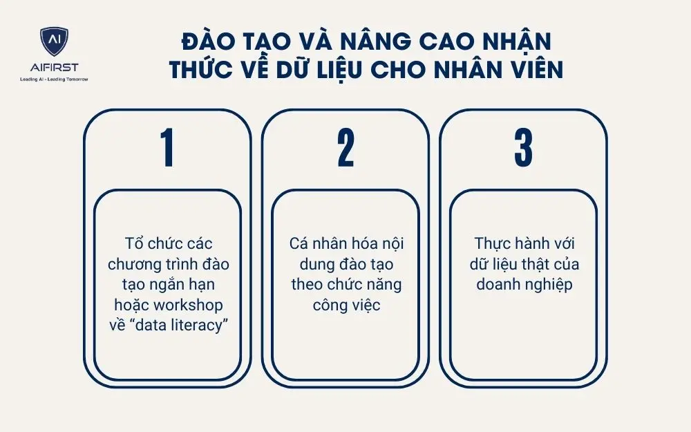 Đào tạo và nâng cao nhận thức về dữ liệu cho nhân viên