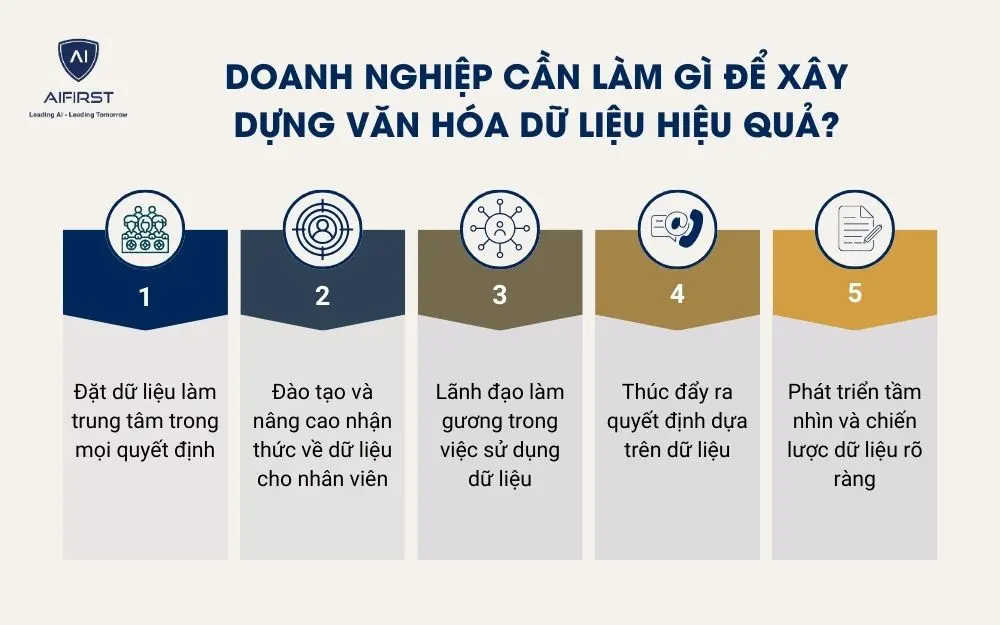 Doanh nghiệp cần làm gì để xây dựng văn hóa dữ liệu hiệu quả?