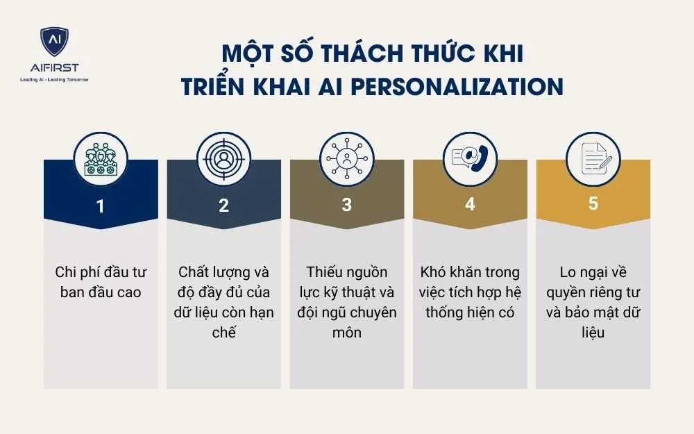 Một số thách thức khi triển khai AI Personalization