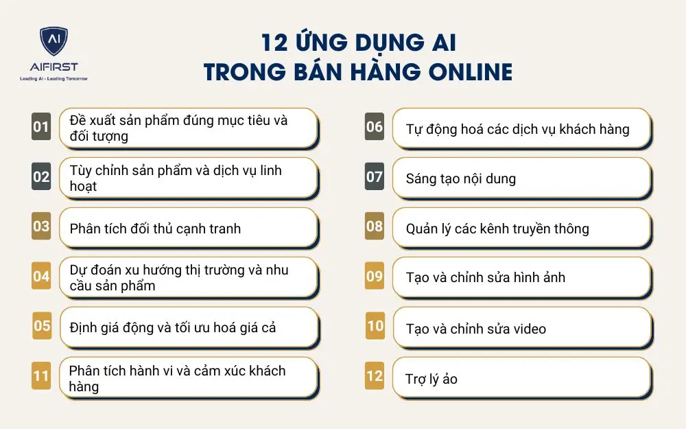 12 ứng dụng AI trong bán hàng online