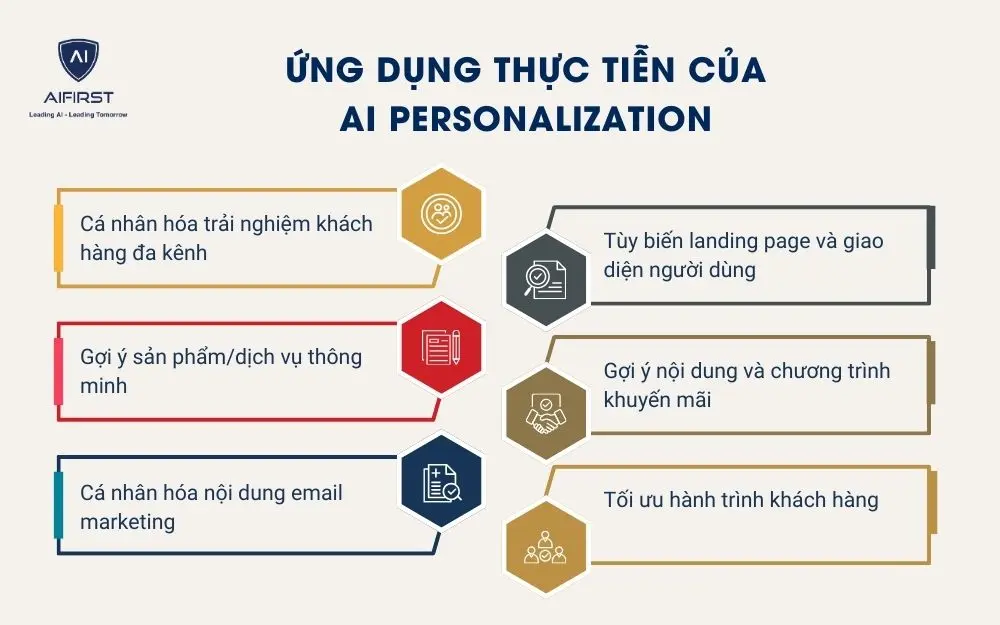 Ứng dụng thực tiễn của AI Personalization