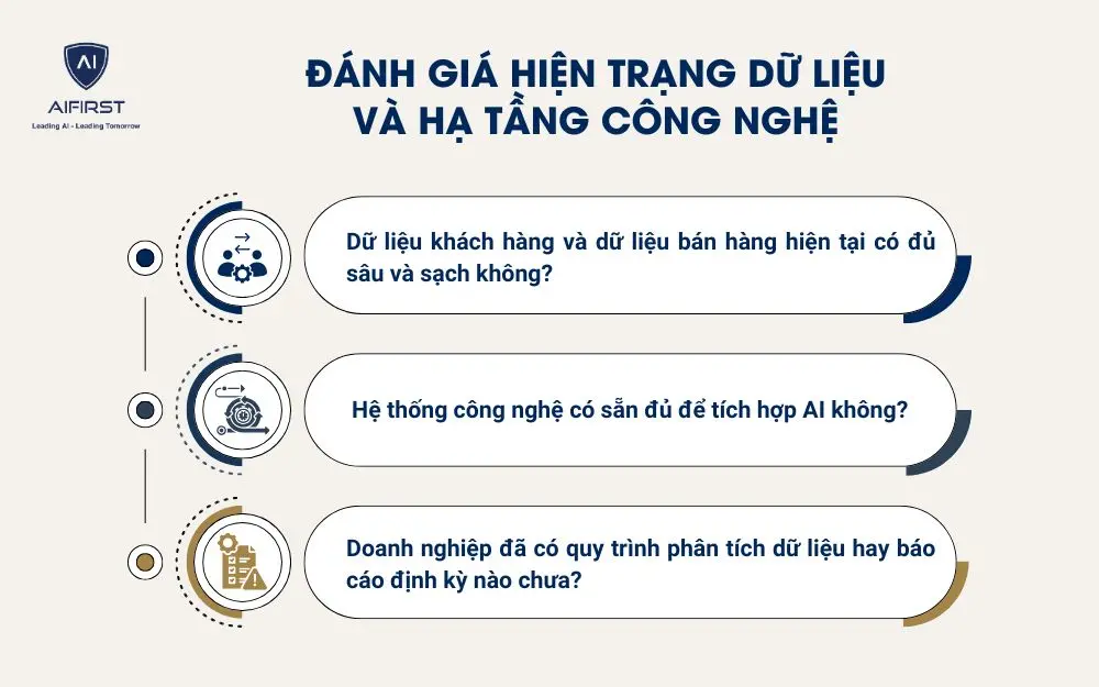 Đánh giá hiện trạng dữ liệu và hạ tầng công nghệ
