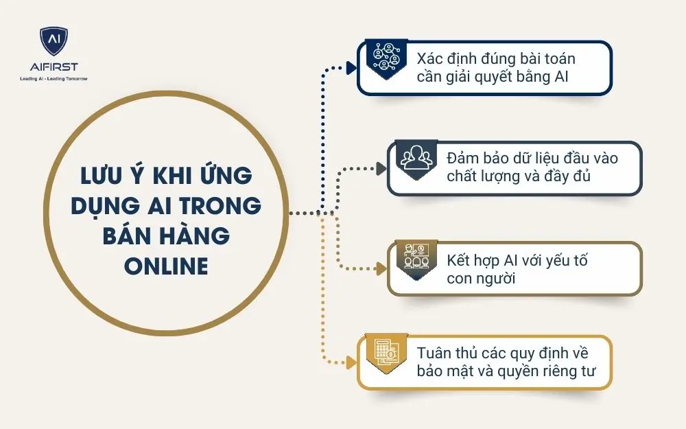 Lưu ý khi ứng dụng AI trong bán hàng online