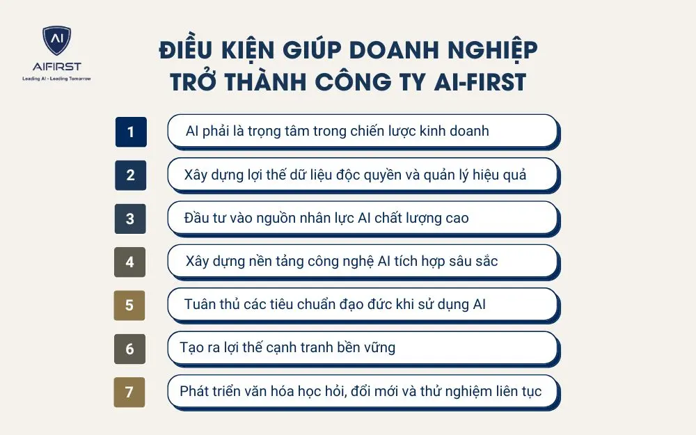 Điều kiện giúp doanh nghiệp trở thành công ty AI-First