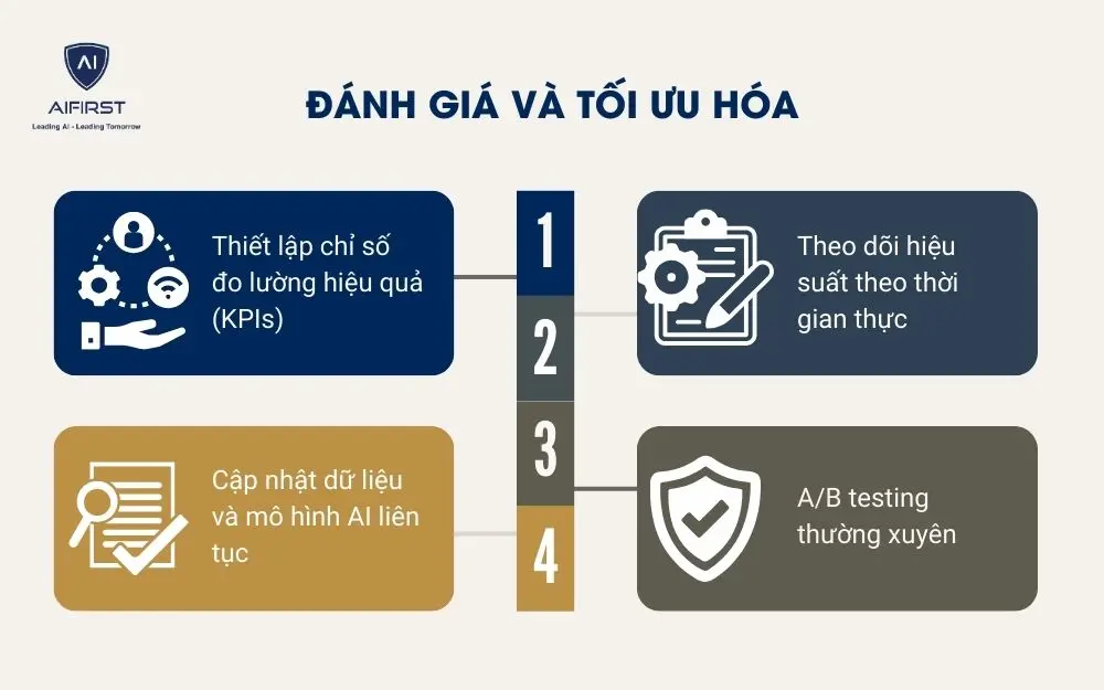 Đánh giá và tối ưu hóa