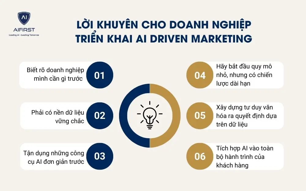 Lời khuyên cho doanh nghiệp triển khai AI Driven Marketing