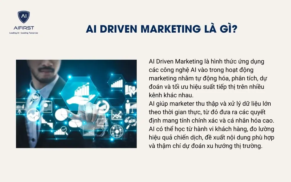 AI Driven Marketing là gì?