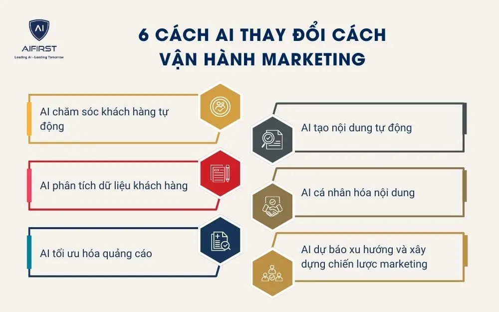 6 cách AI thay đổi cách vận hành marketing