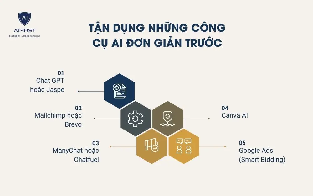 Tận dụng những công cụ AI đơn giản trước