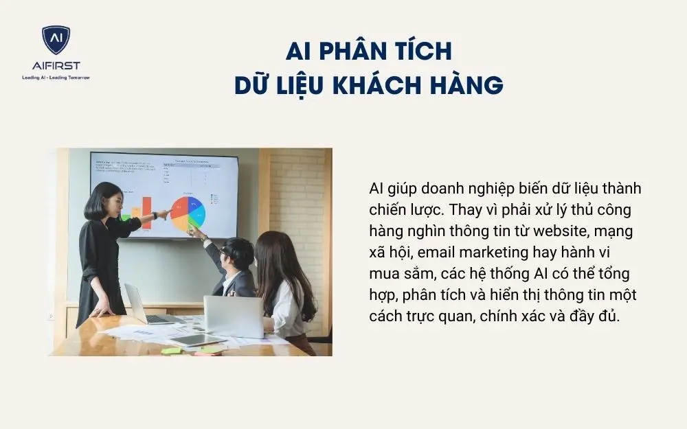 AI phân tích dữ liệu khách hàng