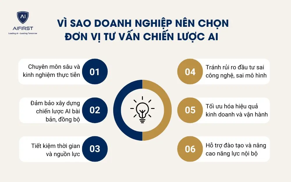 Vì sao doanh nghiệp nên chọn đơn vị tư vấn chiến lược AI 