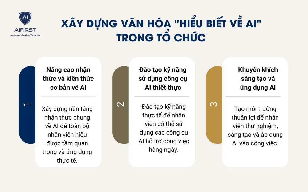 Xây dựng văn hóa