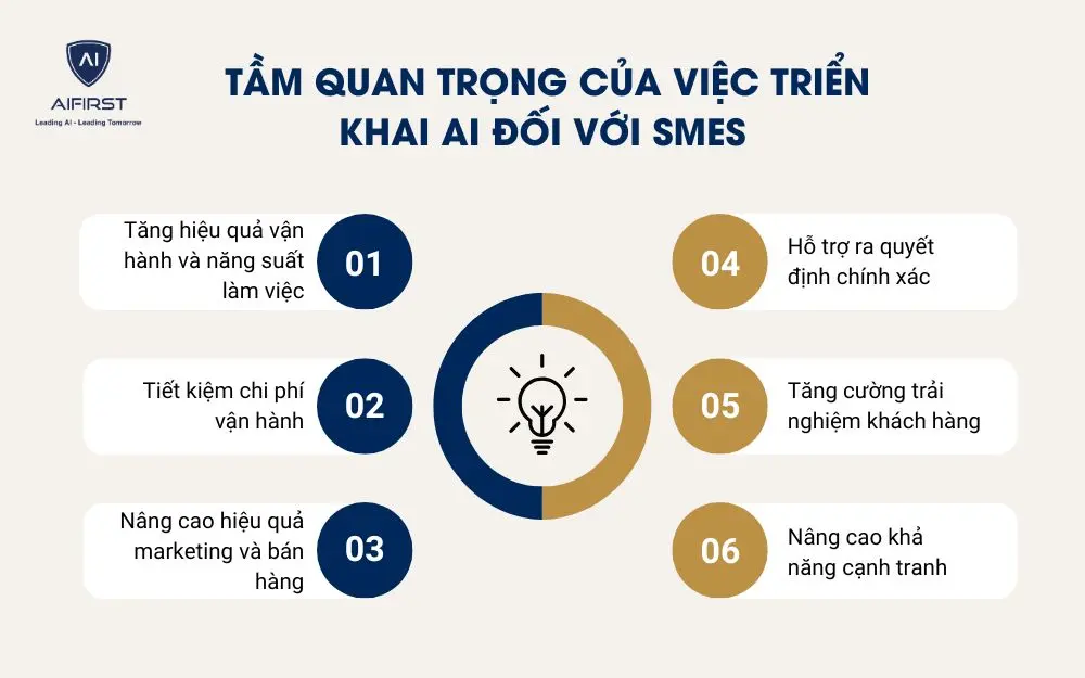 Tầm quan trọng của việc triển khai AI đối với SMEs trong kỷ nguyên số