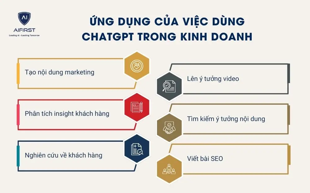 Ứng dụng thực tế của việc dùng ChatGPT trong kinh doanh