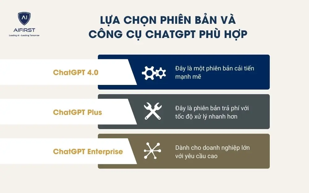 Lựa chọn phiên bản và công cụ ChatGPT phù hợp