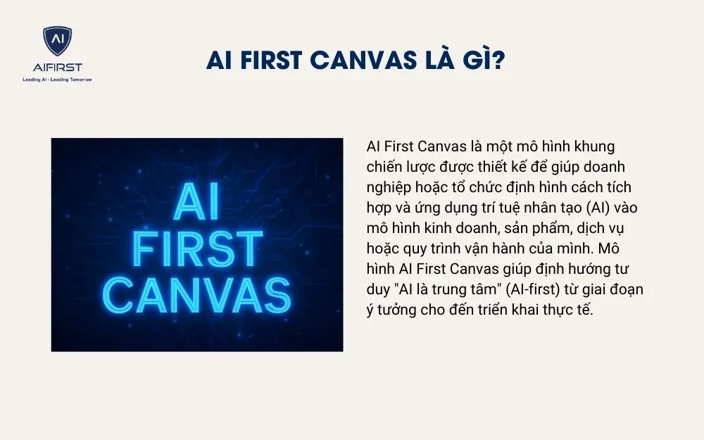 AI First Canvas là gì?