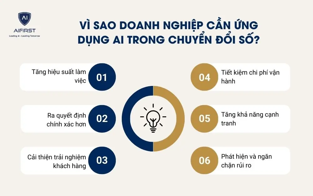 Ứng dụng chuyển đổi số bằng AI