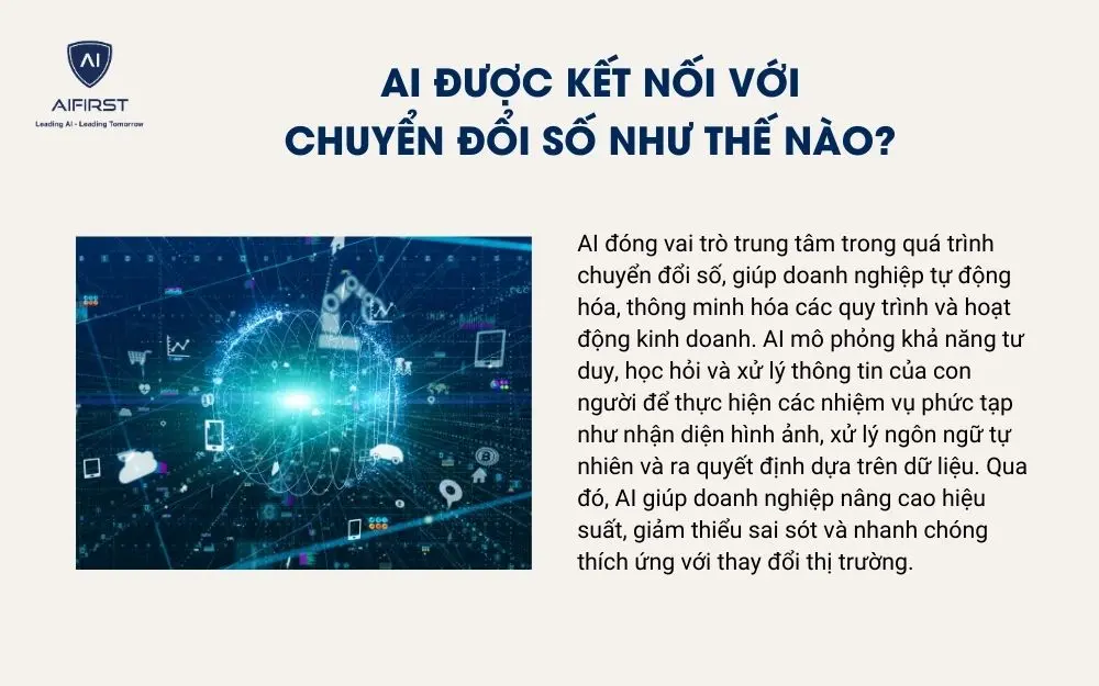 AI được kết nối với chuyển đổi số như thế nào?