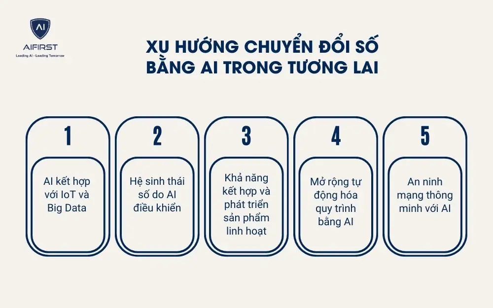 Xu hướng chuyển đổi số bằng AI trong tương lai