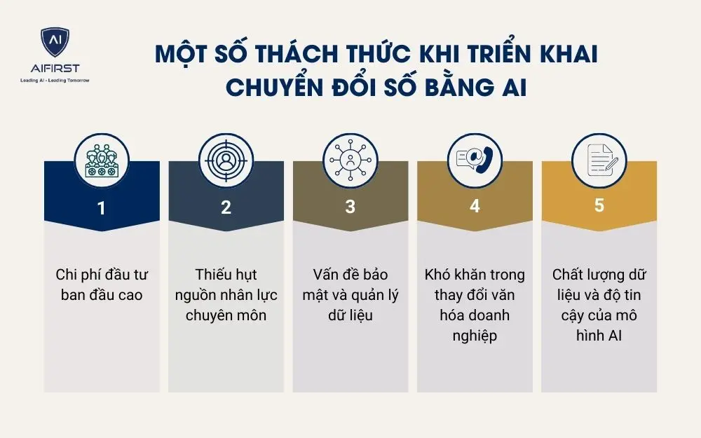 Một số thách thức khi triển khai chuyển đổi số bằng AI