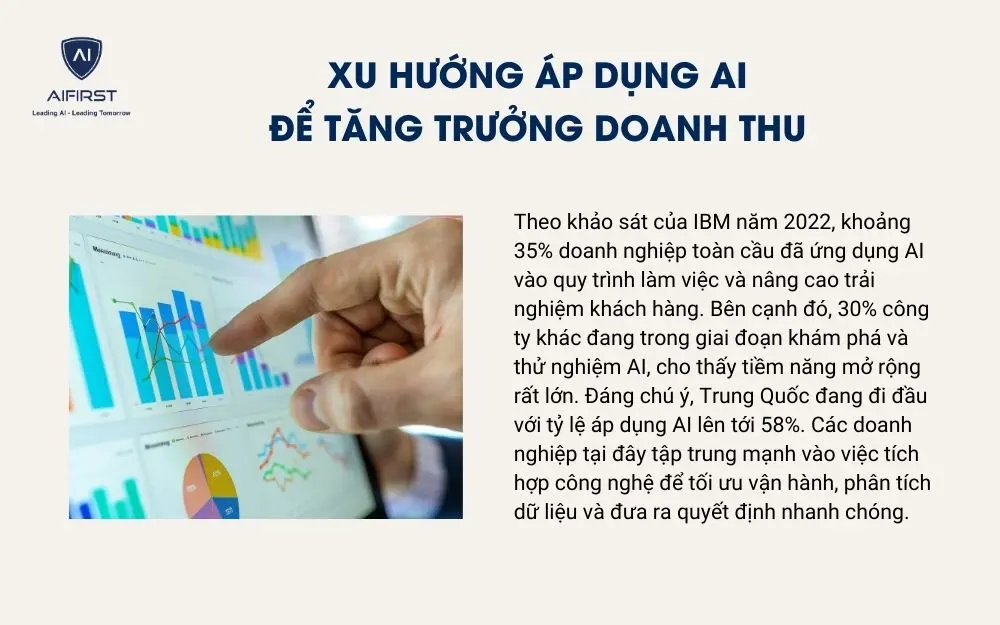 Xu hướng áp dụng AI để tăng trưởng doanh thu