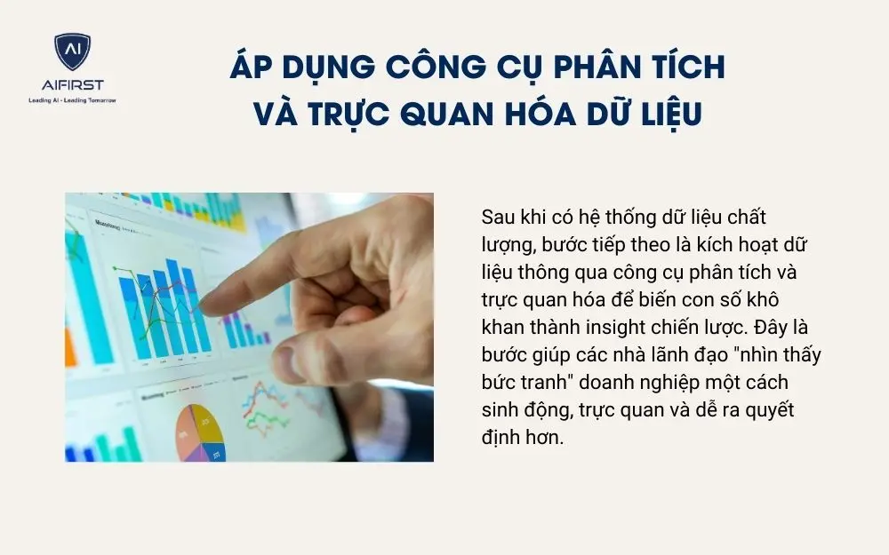 Áp dụng công cụ phân tích và trực quan hóa dữ liệu
