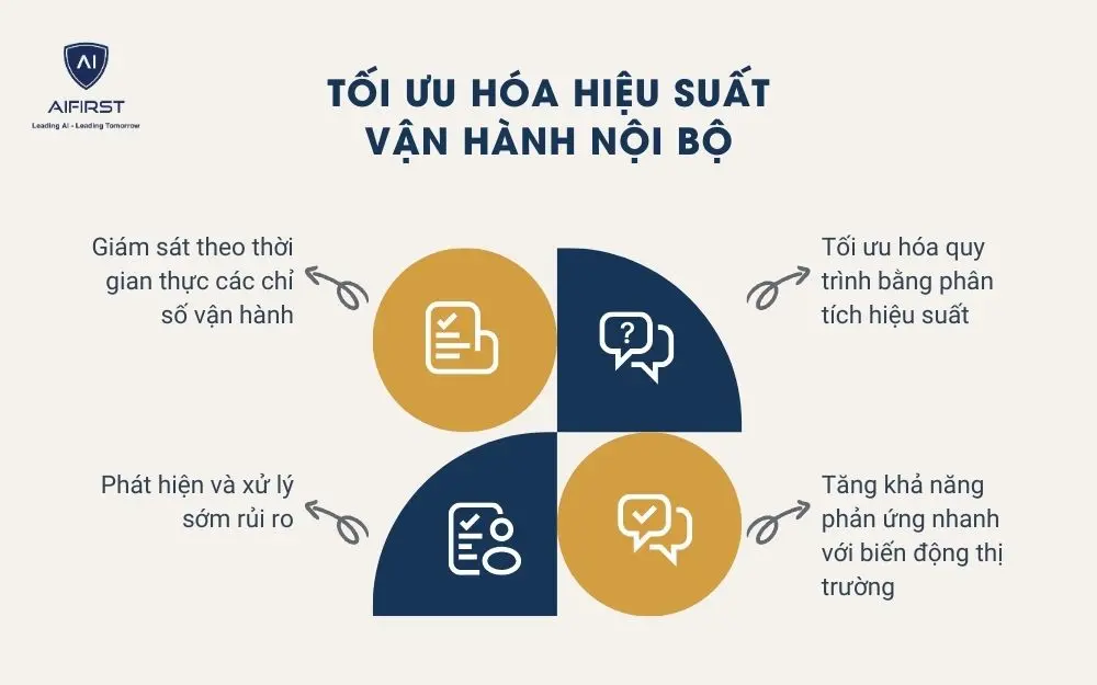 Tối ưu hóa hiệu suất vận hành nội bộ
