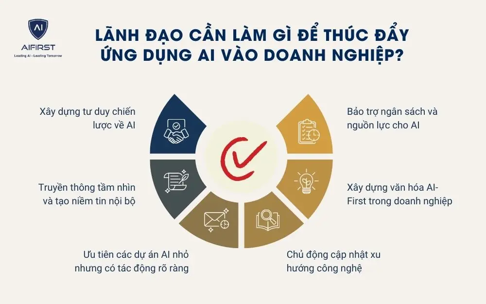 Lãnh đạo cần làm gì để thúc đẩy ứng dụng AI vào doanh nghiệp?